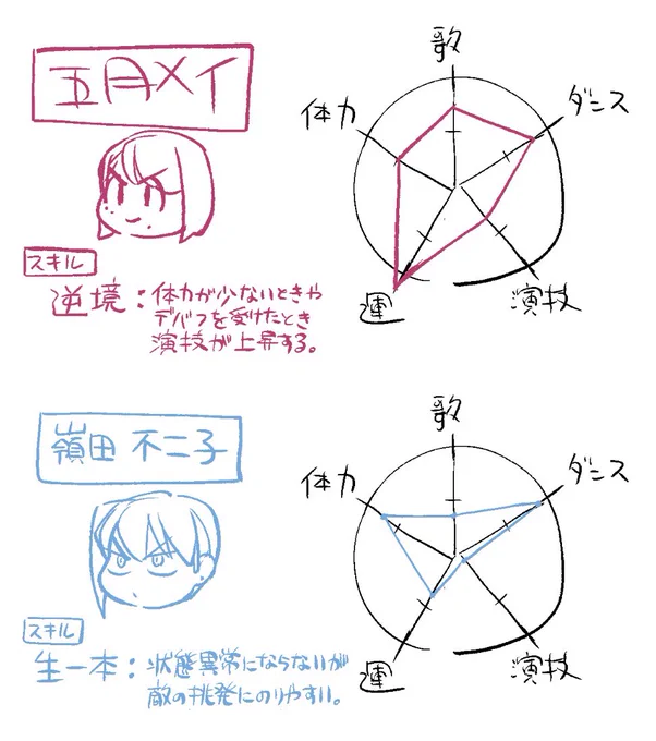 よくやる遊び
#アイドリバティ 