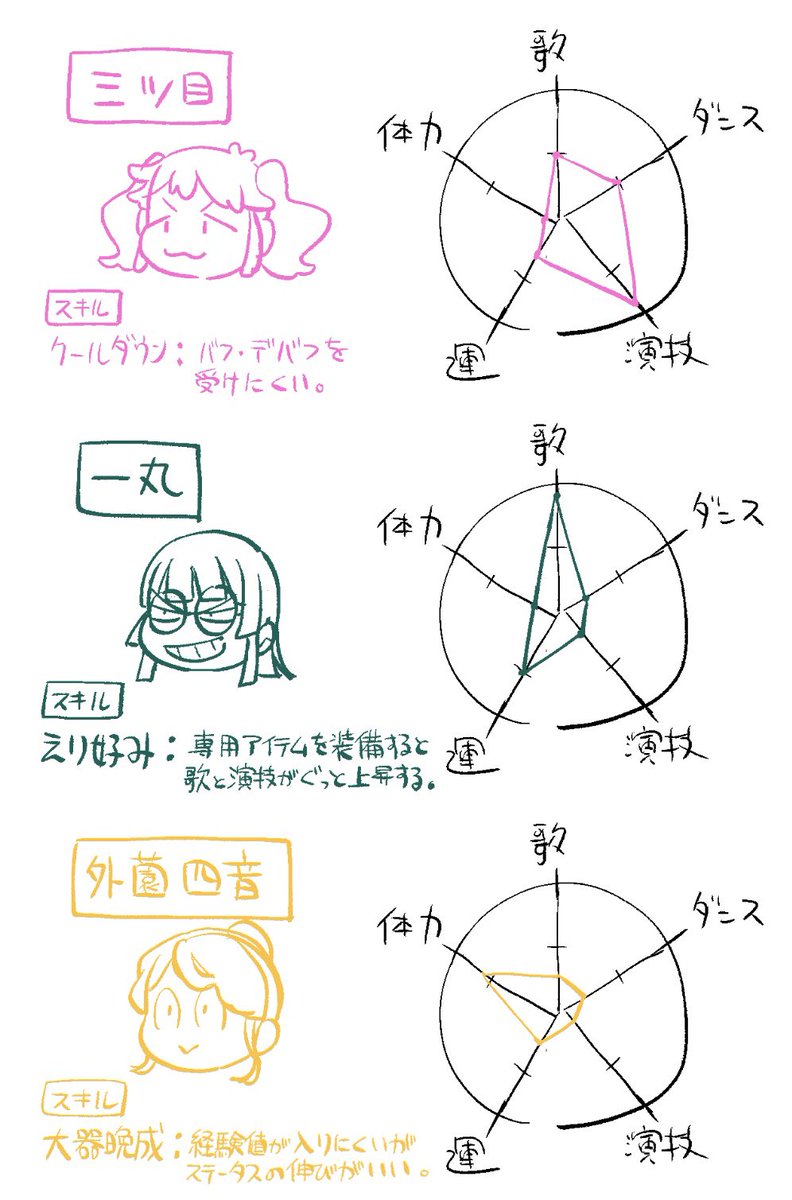 よくやる遊び
#アイドリバティ 