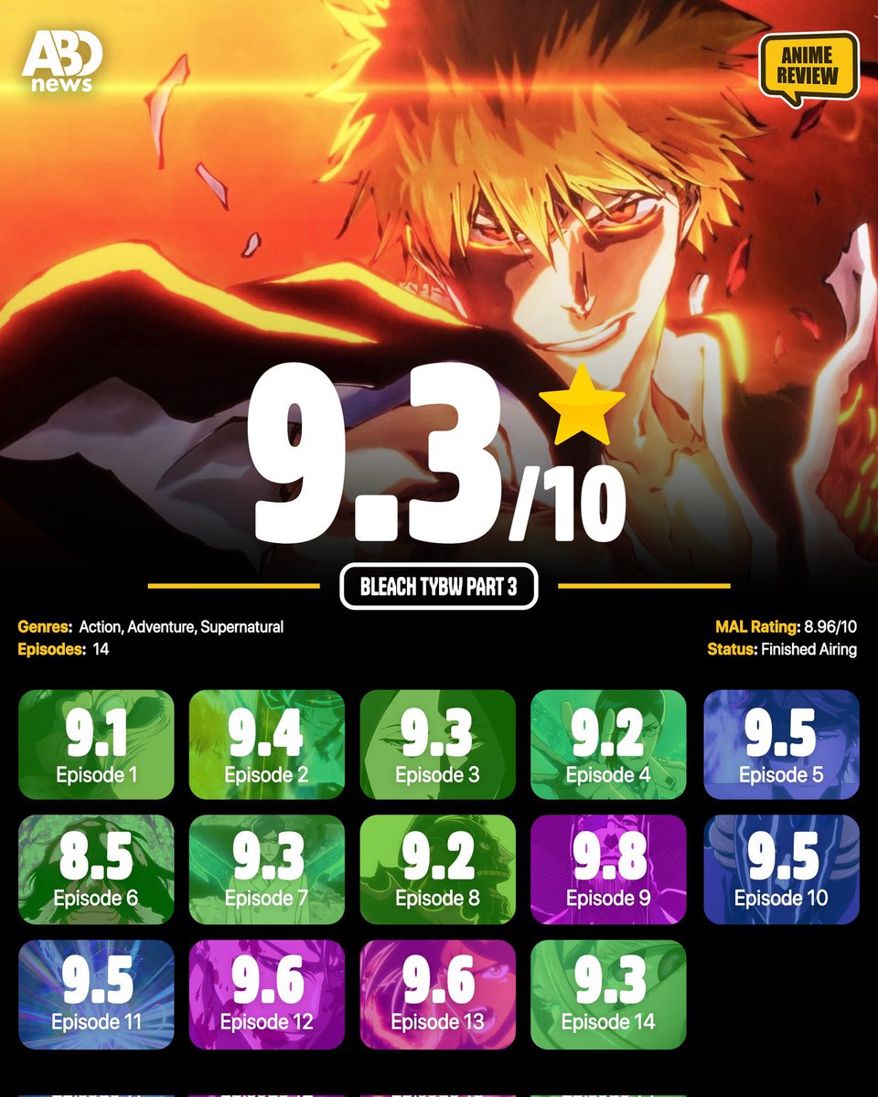 Bleach cour 3 was on a generational run