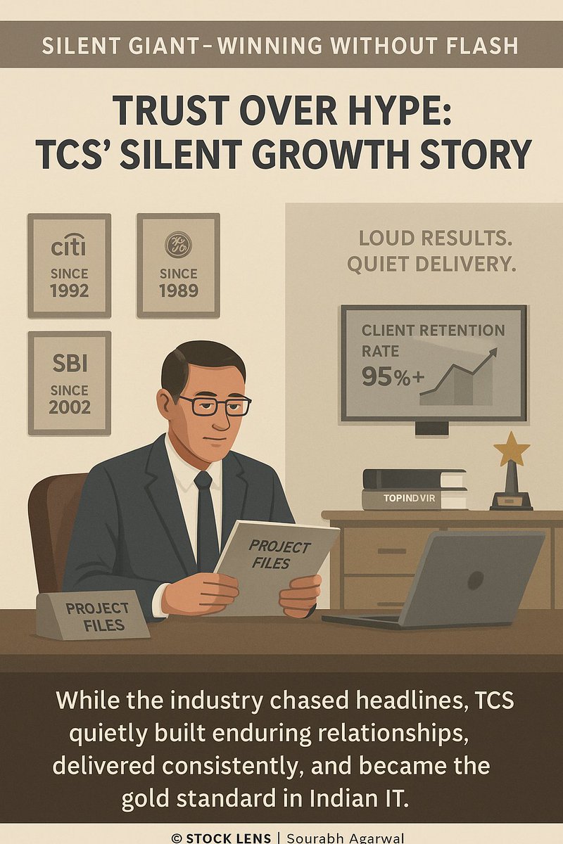 sourabh33's tweet image. 3/5 | Listing &amp;amp; Legacy

2004: TCS IPO—₹850 debut. One of India’s most iconic listings.

While others hyped, TCS quietly scaled—retaining clients, building trust.
#TCSIPO #BSE #SilentExecution
@NChandrasekaran @Infosys @HCLTech