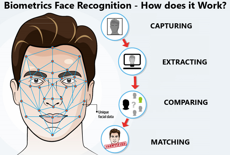 TMMAOfficial's tweet photo. 232 health staff in Andhra Pradesh caught tampering with the Facial Recognition Attendance System.
By altering date and time settings in their iPhones, the staff including Doctors (Civil Assistant Surgeons, Assistant Professors, Consultants) Staff Nurses and Paramedical staff faked login and to falsely mark attendance.
FRS (Facial Recognition System) was introduced to address the manipulation in biometric attendance by using silicone fingerprint. However, even FRS also proved to be vulnerable at the hands of corrupt and criminal employees.
Allegedly the employee unions are lobbying to shield the staff involved.
Source of the news: The New Indian Express
As NMC recently issued a notice with regard to implementation of a similar Face based biometric attendance system for faculties in medical colleges, we already are seeing certain associations opposing the move calling it invasion into privacy and terming it moral policing.
At this instance, we request the Honorable Health Minister Shri @JPNadda Ji and the Honorable Secretary @NMC_BHARAT to implement the system in a full-fledged manner in the interest of the Nation and come fully prepared for all kinds of challenges and oppositions as mentioned in the post.
Wishing us all, all the Best 💐
#MedX #MedTwitter #AEBAS #FRS