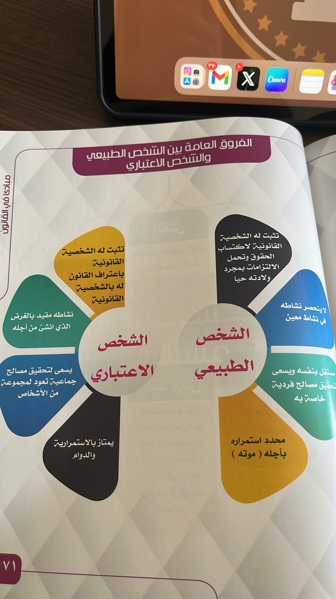 محامية مُ و موثقة| رهف ⚖️. tweet media