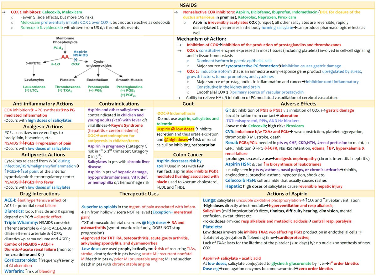NSAIDs Overview

#medtwitter #foamed #usmle