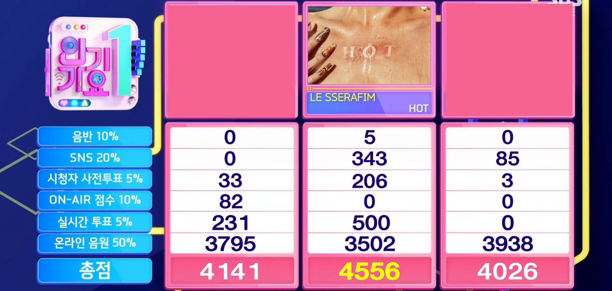🏆르세라핌 'HOT'이 인기가요 1위를 달성했습니다🏆
#HOT3rdWin
#LESSERAFIM34thWin #LE_SSERAFIM34thWin
#르세라핌 #LE_SSERAFIM