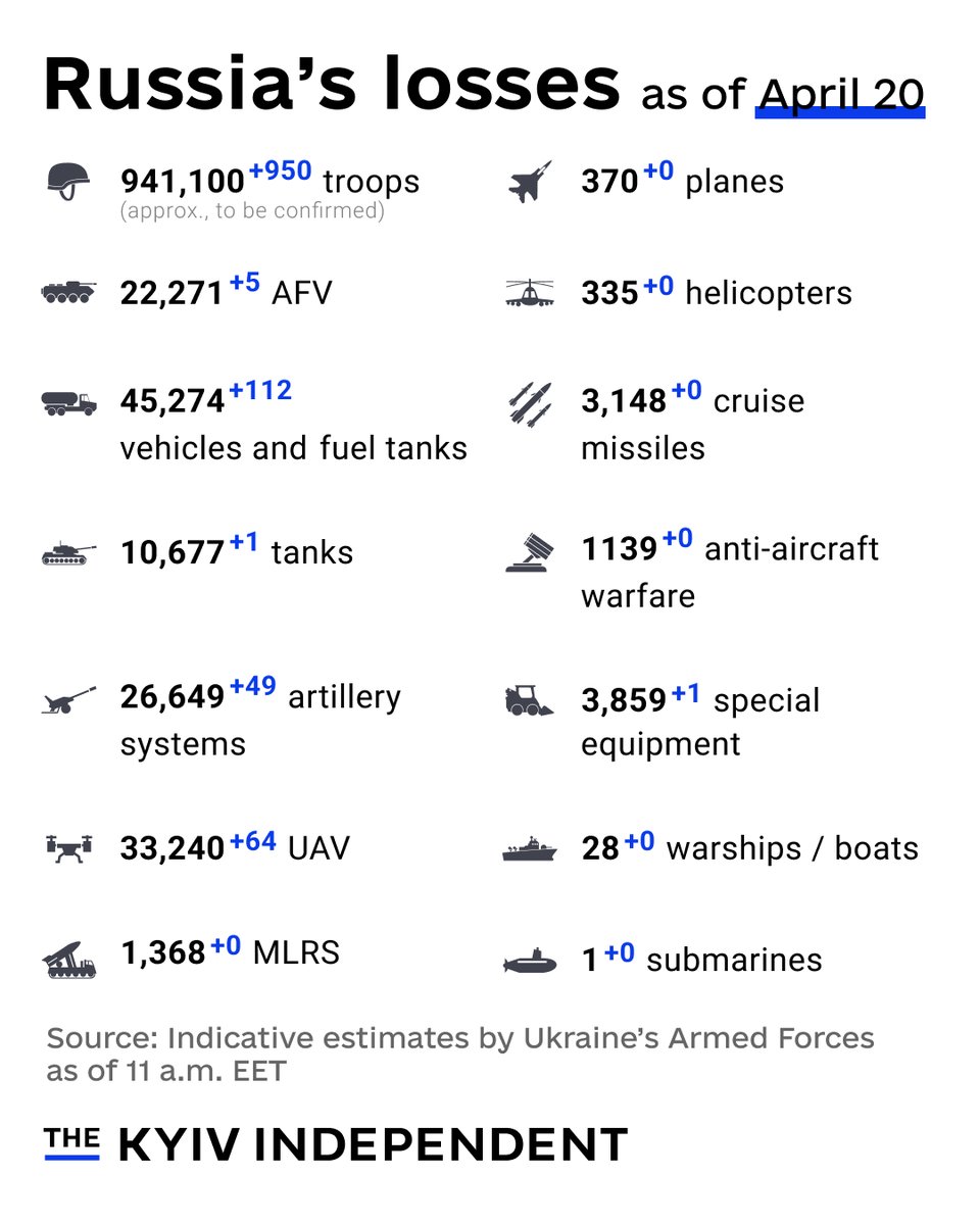 These are the indicative estimates of Russia’s combat losses as of April 20, according to the Armed Forces of Ukraine.