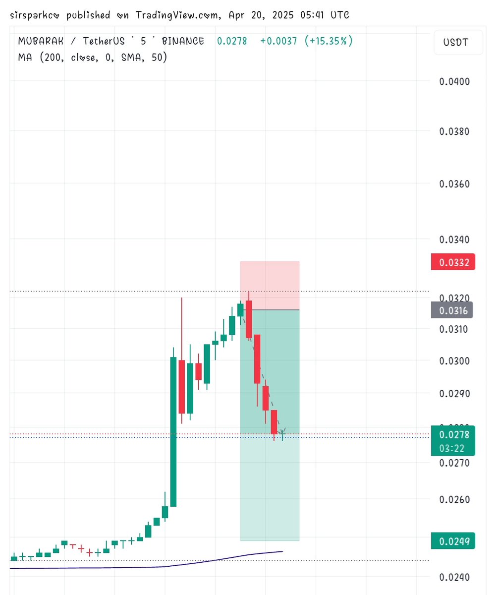 Sparkco_D' scalper📈📉 tweet media