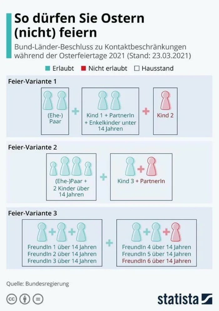 Ich wünsche Ihnen ein wunderbares Osterfest.

Hier die Anweisung, wie Sie heute feiern dürfen:
Wie sie wollen.