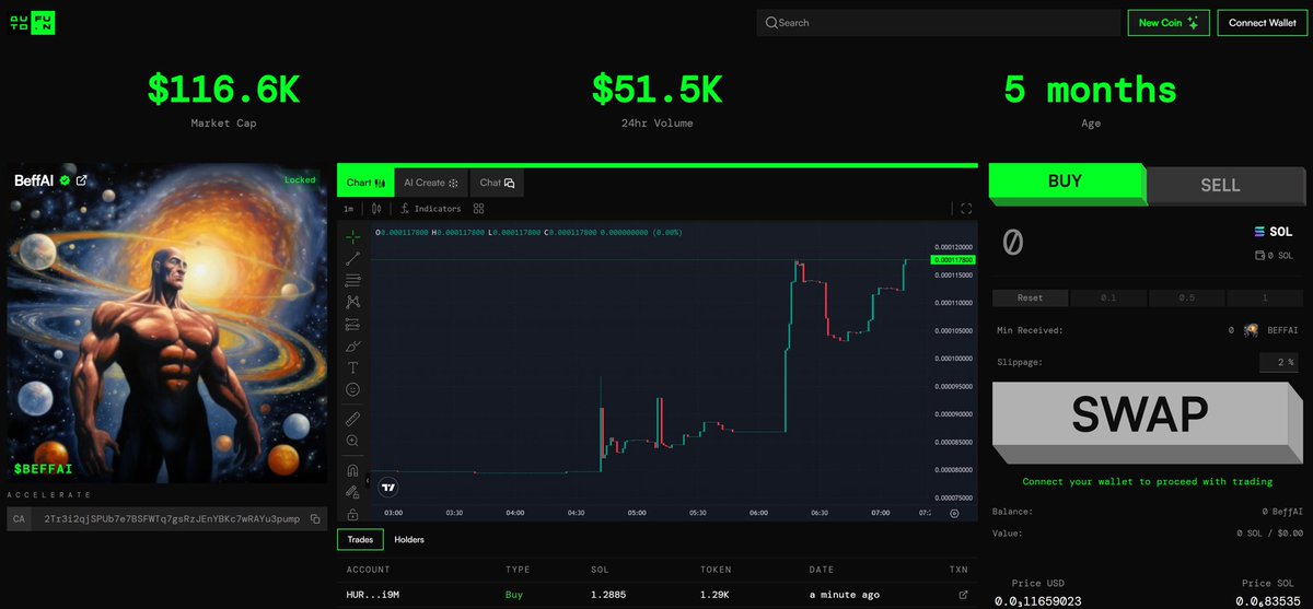 You can now trade $BEFFAI on <a href="/autodotfun/">auto.fun</a> - the token has been imported and verified. ✅

Let's have some fun. ACCELERATE.

auto.fun/token/2Tr3i2qj…