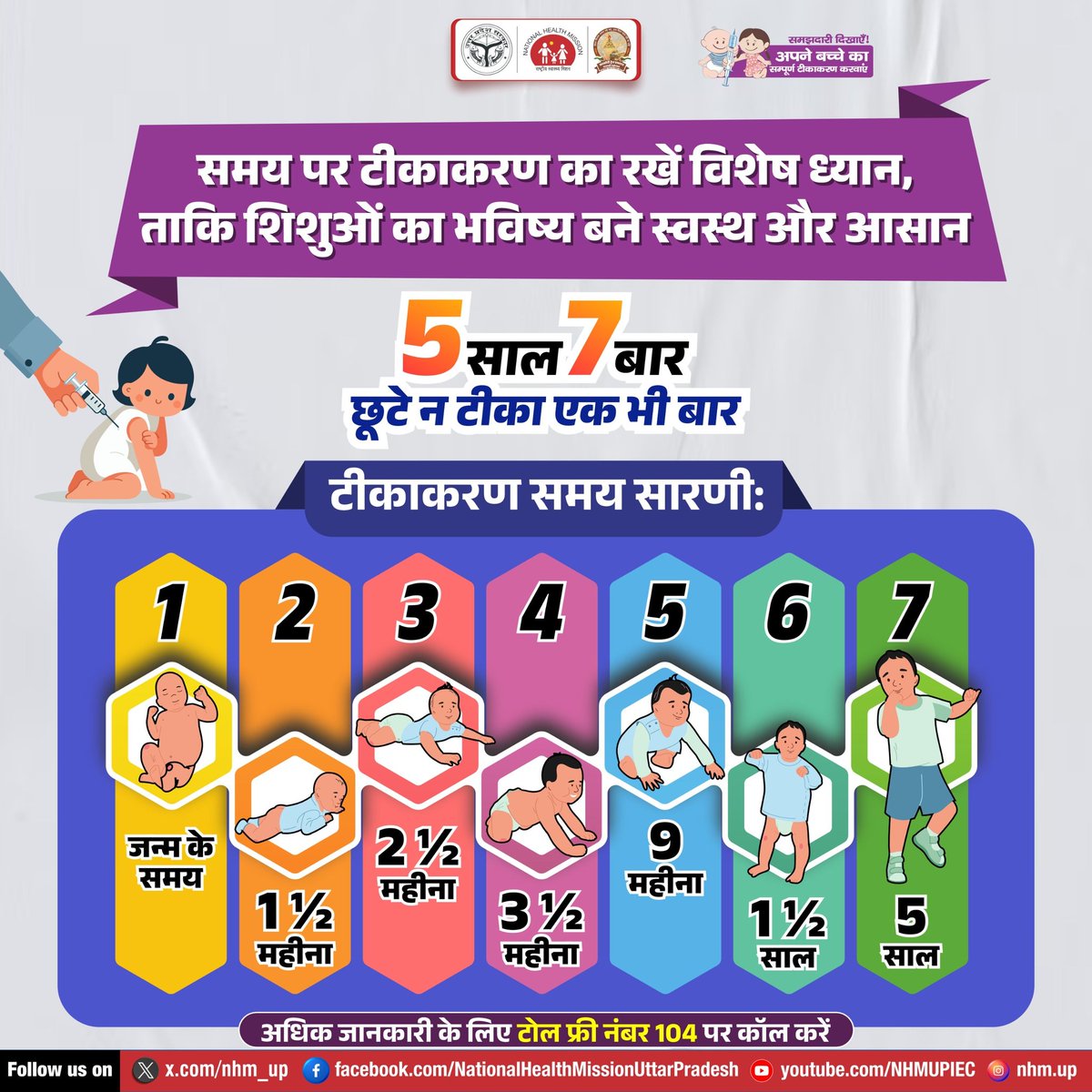 टीकाकरण है ज़रूरी, ताकि बच्चों का भविष्य हो सुरक्षित और मजबूत! 5 साल 7 बार – एक भी टीका न छूटे। समय पर टीकाकरण अपनाएं और बीमारियों से बचाएं!

 #ImmunizationMatters #HealthyChildhood #NHMUP #5Saal7Baar #VaccinesSaveLives #UPCM