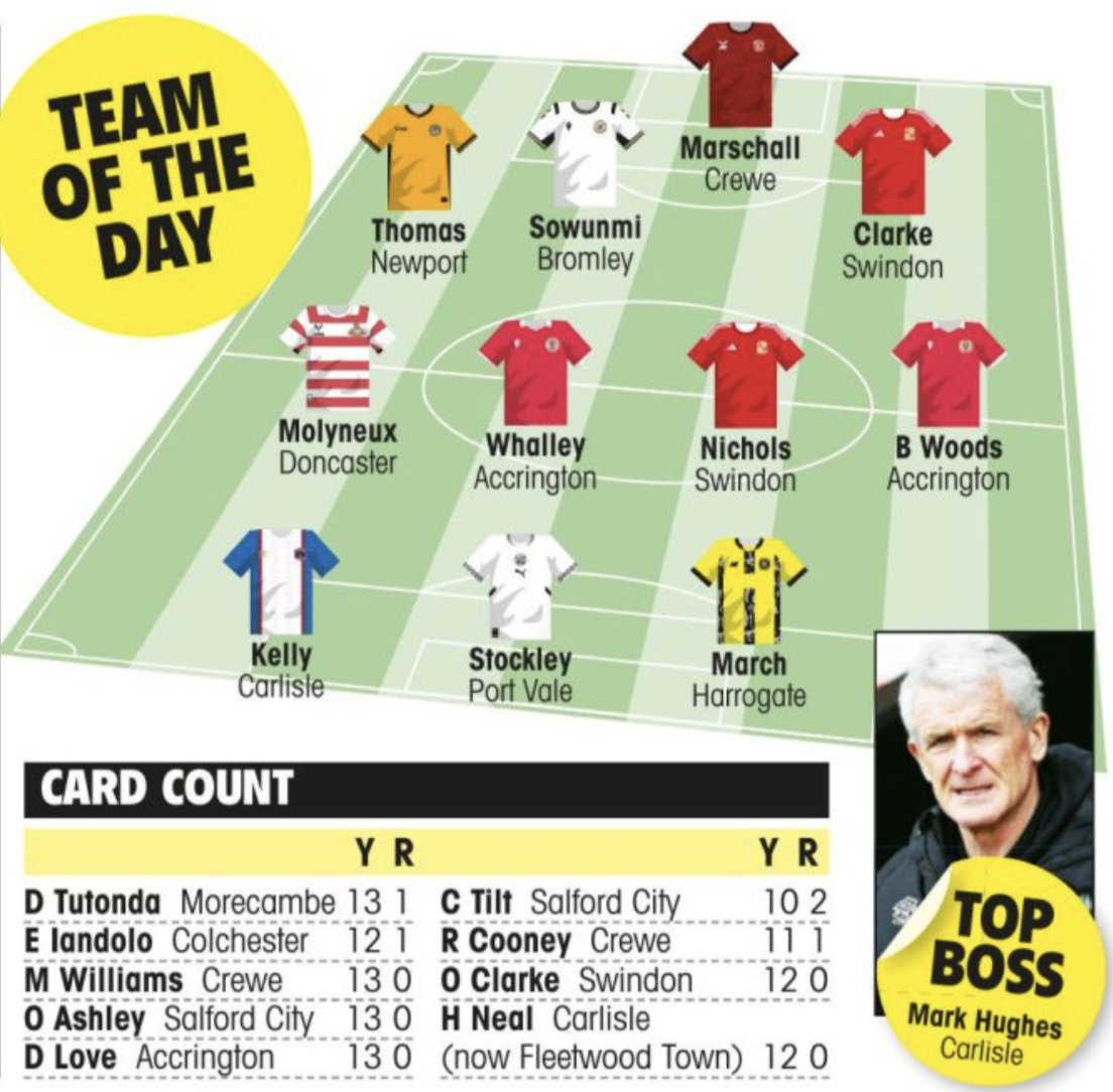 The Football League Paper tweet media