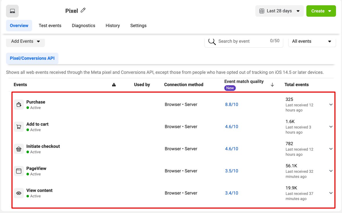 MdHedayetulhadi's tweet image. Real performance starts with real tracking.
Let’s unlock your full funnel:
✔️ Meta
✔️ TikTok
✔️ GA4
All connected → fiverr.com/s/yvpojez
#FunnelFix #GA4Setup #CAPIIntegration