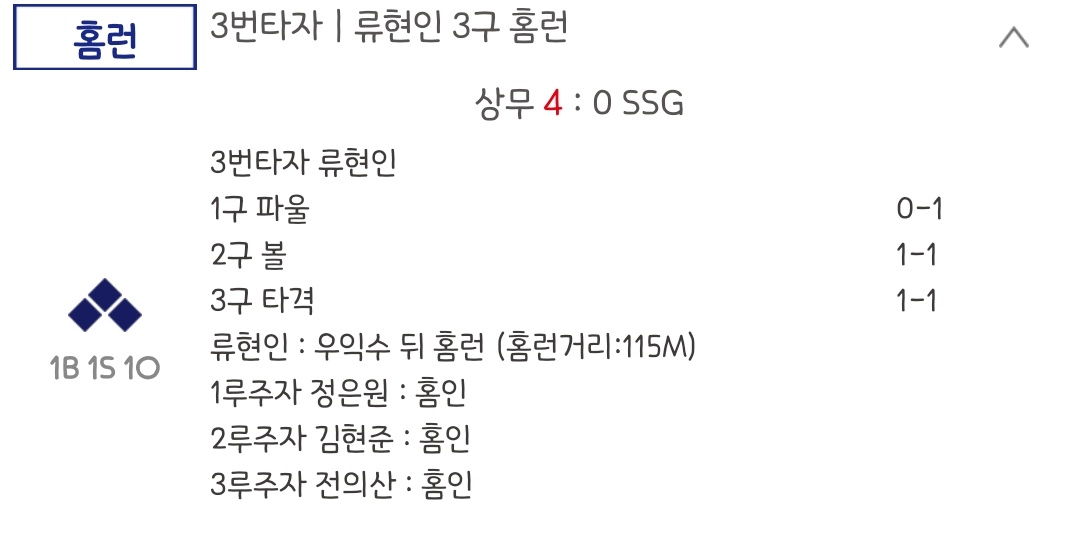 wiz_yv's tweet photo. 그 와중에 또 좋은 소식

류현인 오늘 퓨처스 경기 만리런 
진짜 야구에 눈을 떴나 . . . . . https://t.co/7wJUZQRMKd