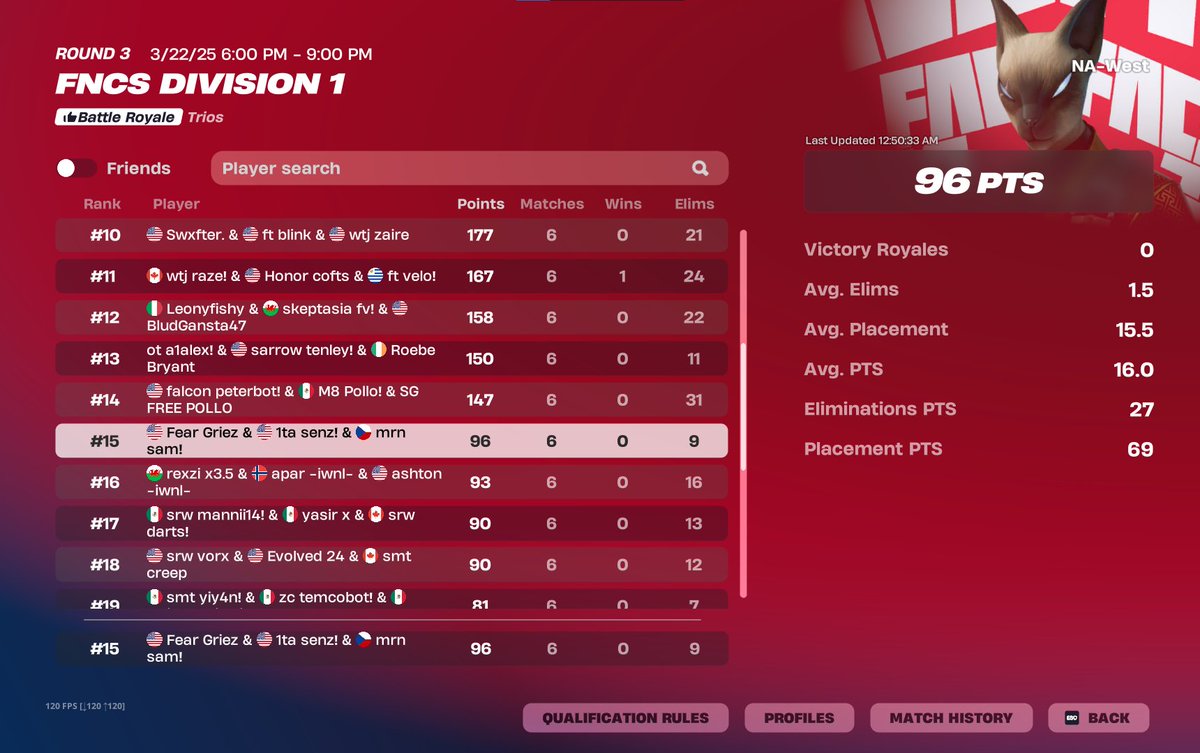 15th cheaters got banned <a href="/senzxfv/">senz</a> <a href="/griezfv/">Griez</a> @MarineRegionGGs