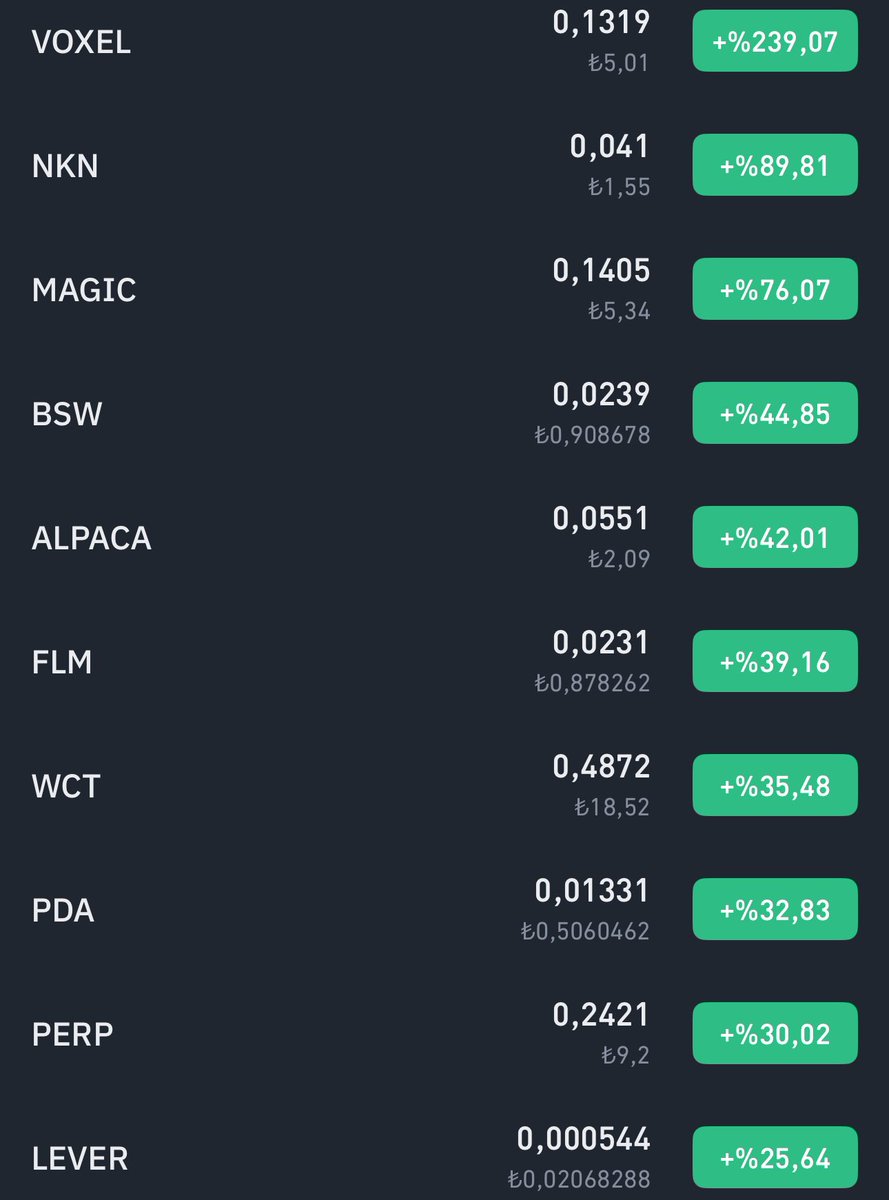 Vforrkripto's tweet photo. Bu hiç etik değil @binance madem bu coinleri yükselteceksin neden delist edilecek diye insanlara sattırıyorsun. https://t.co/OiXALGhjgH