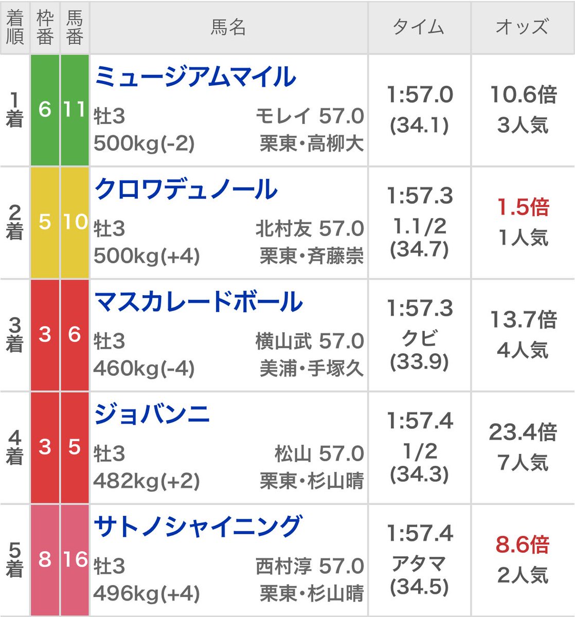 beatmapimage's tweet photo. モレイラヤバすぎるwwwwwwwwwwww https://t.co/soUuuArW7E