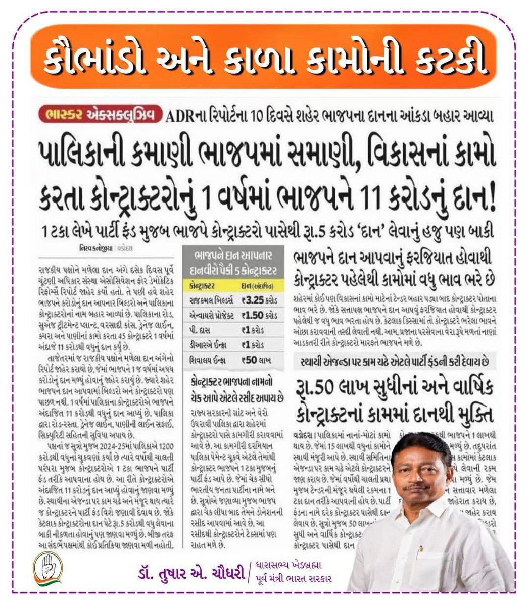 40% કમિશન આપો ભાજપને, કમાવો અને પછી કૌભાંડો કરો એટલે ભાજપ રક્ષા કરશે