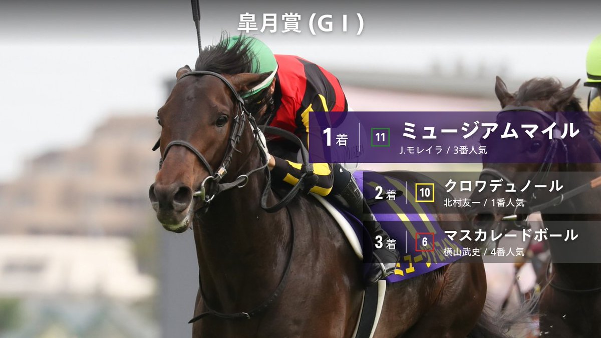 第85回皐月賞はミュージアムマイルが制してクラシック1冠目を奪取
