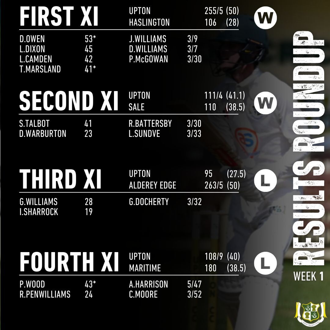 𝗥𝗘𝗦𝗨𝗟𝗧𝗦 𝗥𝗢𝗨𝗡𝗗𝗨𝗣 - 𝗪𝗘𝗘𝗞 𝟭