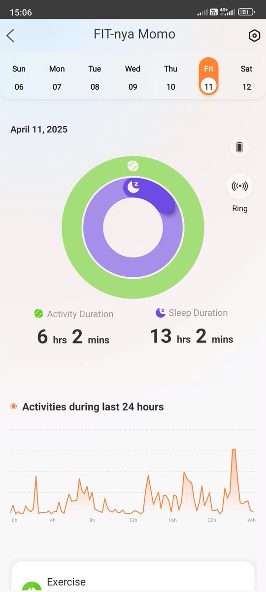 CainvanMason's tweet photo. @kochengfs Ngga bisa pinpoint lokasi kalung, cuman mbunyiin alarm kalung pakai hape yg konek via bluetooth. Fitur utama justru fit tracking, tau kualitas tidur &amp; activity anabul. https://t.co/4LVQtlFrxM
