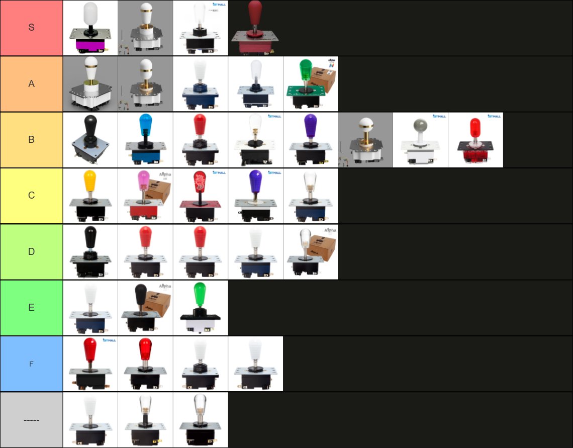 This is my honest tier list of current levers you can buy in 2025. Just my preference. No, the 303N is not a mistake. it is an A tier lever, and I stand by that ranking.