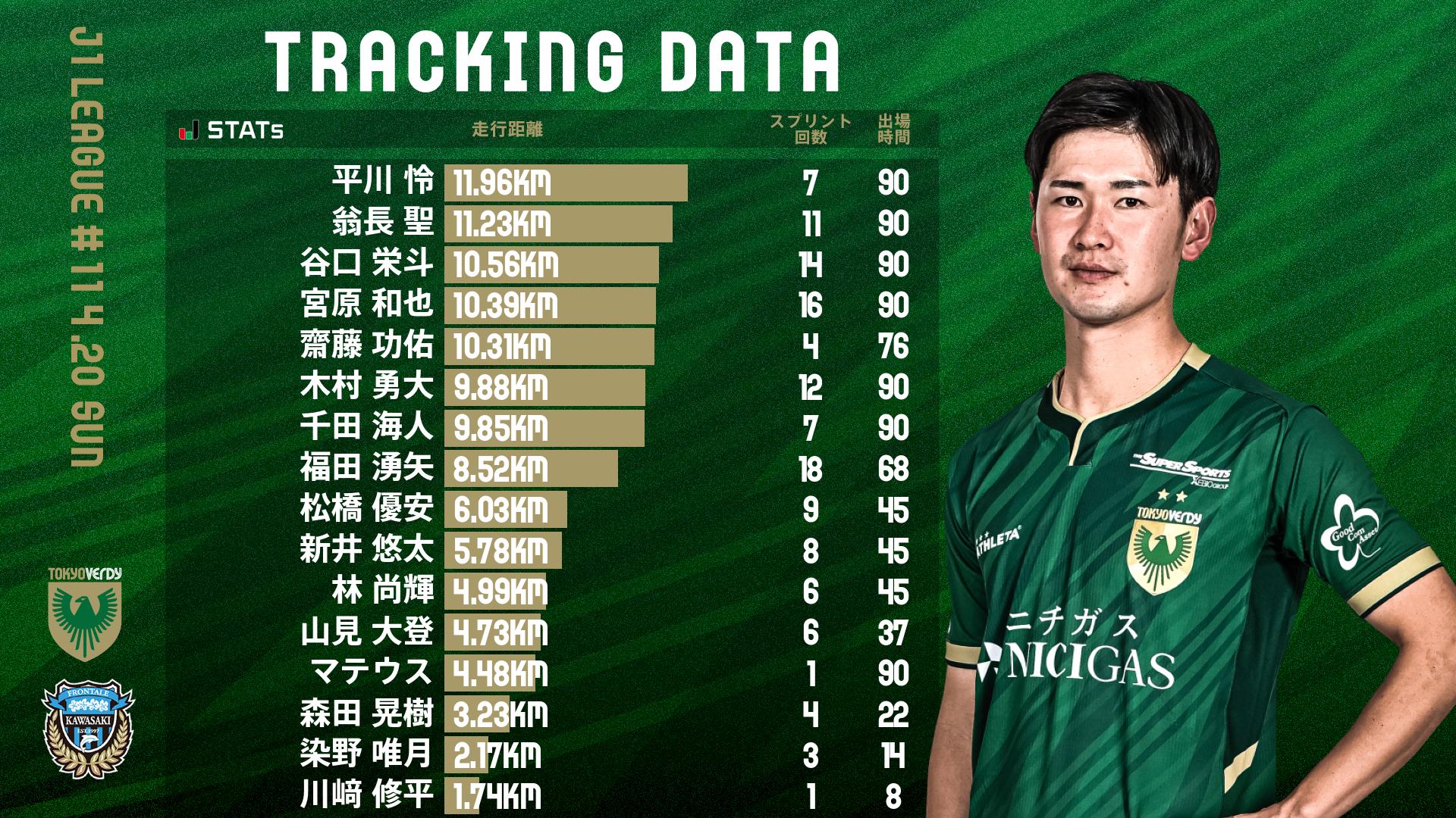 読売ヴェルディ川崎 Jリーグ開幕初期モデル トレーニングウェア