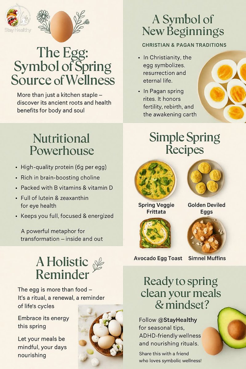 Gugagamp's tweet photo. 🥚 The Egg: A Symbol of Renewal and a Nutritional Powerhouse for Spring.
#eggs #eastereggs #eastersunday #spring #springtime #springvibes #healthyfood #healthyeating #Oliviajanefisher #stayhealthy https://t.co/OaAZUGId3e