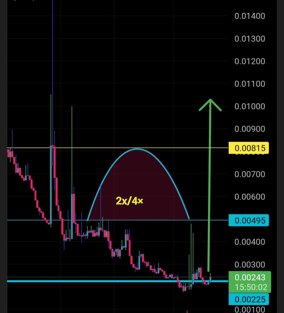 $AEG
MC 800K 
🚀🚀🚀🚀
We will move to the 0.005/0.008 area.

$AEG WX/4× VERY EASY

LIKE $VOXEL

#GAMING