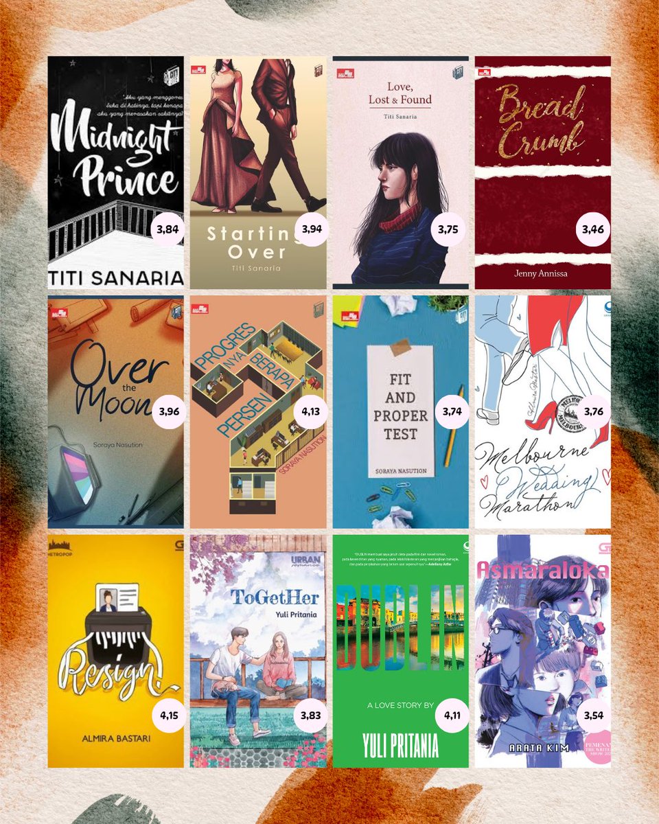 Nadsread's tweet photo. Rekomendasi novel romance di Ipusnas.
Rate from goodreads. https://t.co/2KwKdKJtj4