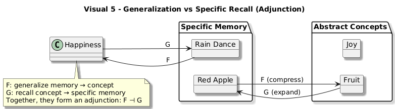 satyam_cser's tweet image. The GRPO Blueprint: Designing AI Systems with Geometry, Representation, Probability, and Optimization in Sync

satyamcser.medium.com/the-grpo-bluep…

open.substack.com/pub/satyamcser…

#GRPO #AITheory #GeometryInAI #RepresentationLearning #Optimization #ProbabilityInAI #MachineLearning #satmis