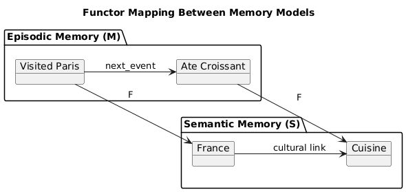 satyam_cser's tweet image. The GRPO Blueprint: Designing AI Systems with Geometry, Representation, Probability, and Optimization in Sync

satyamcser.medium.com/the-grpo-bluep…

open.substack.com/pub/satyamcser…

#GRPO #AITheory #GeometryInAI #RepresentationLearning #Optimization #ProbabilityInAI #MachineLearning #satmis