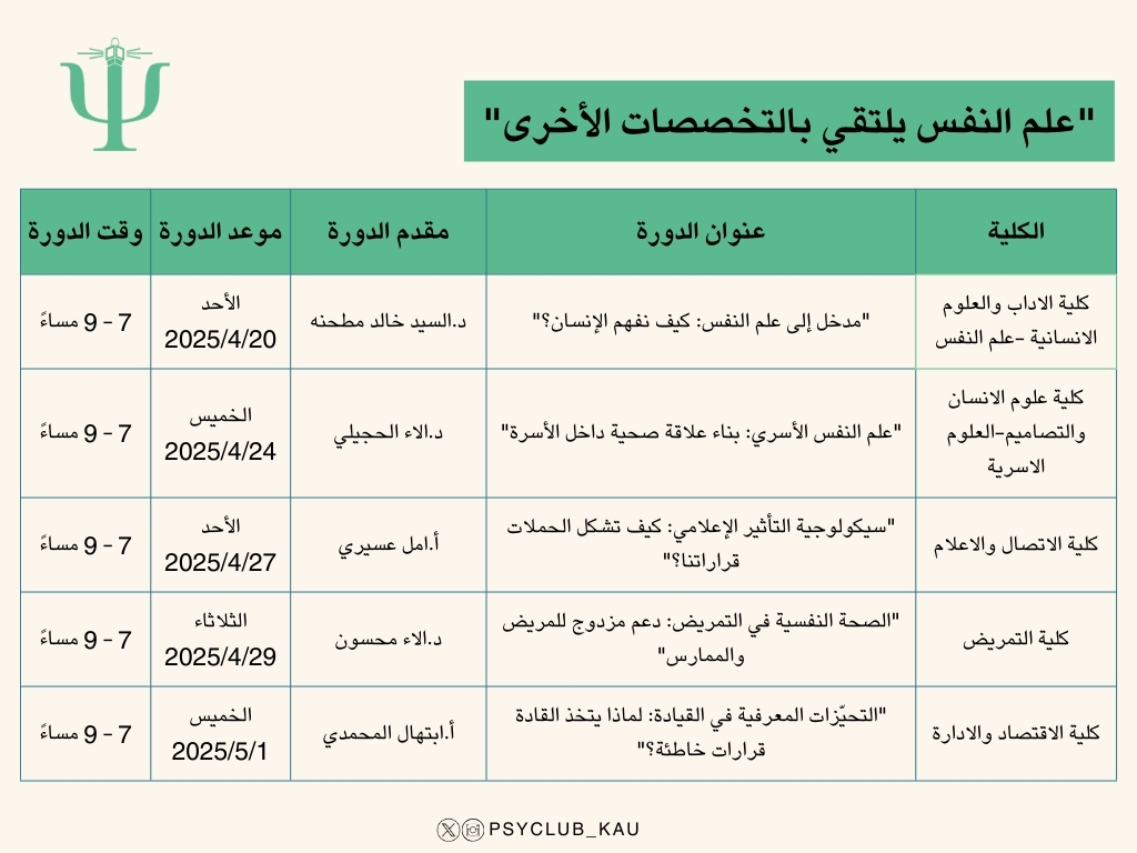 هل يمكن لعلم النفس أن يلامس كل تخصص؟
نعم، وبقوة! 🧠⚡

نادي علم النفس يقدّم سلسلة من الدورات بعنوان:
"علم النفس يلتقي بالتخصصات الأخرى" 

سلسلة دورات تكشف لك الجانب النفسي في كل مجال🔍

💡إذا كنت تؤمن أن للعلم أكثر من زاوية… فهذه السلسلة لك

📍توجد شهادة حضور
