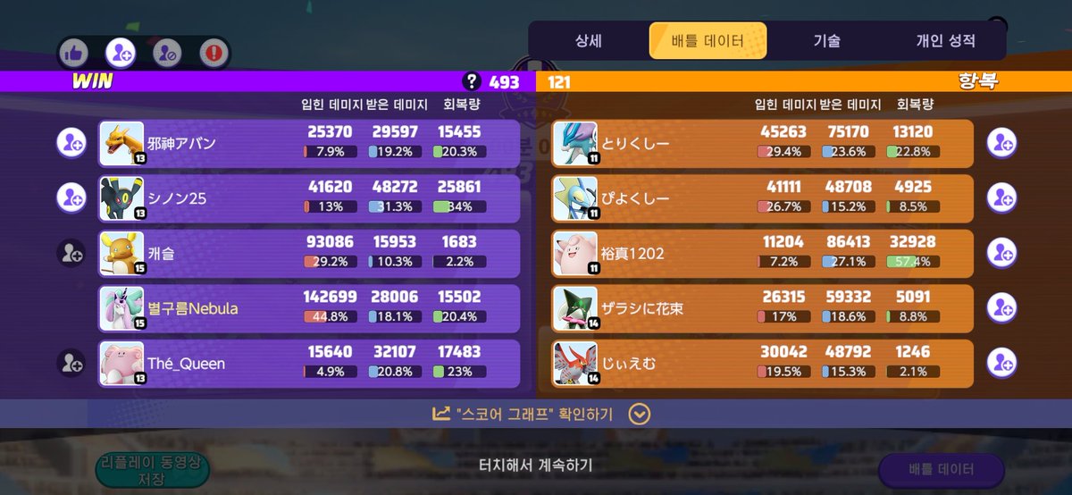 근황