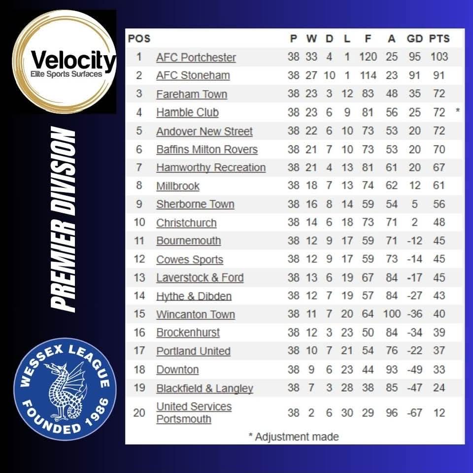 The end table of the 2024/25 season for <a href="/PortlandUnited/">Portland United FC</a> 👇

#UTB 🔵⚽🔵  #JoinTheBlues