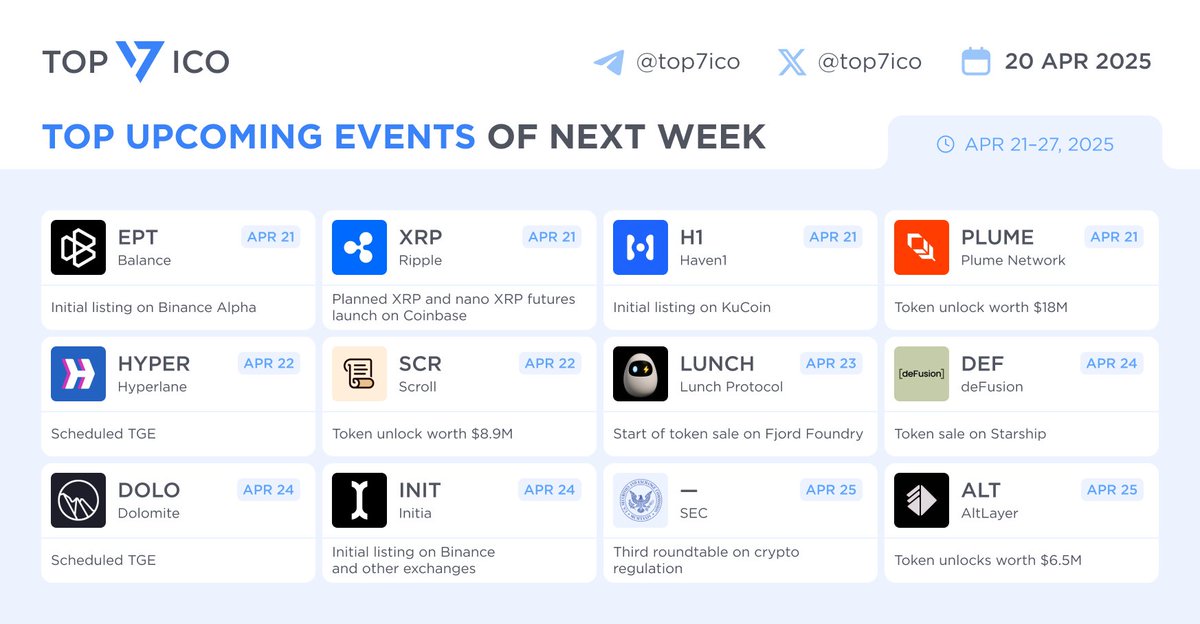 Top 7 Crypto | Analytics & Alpha tweet media