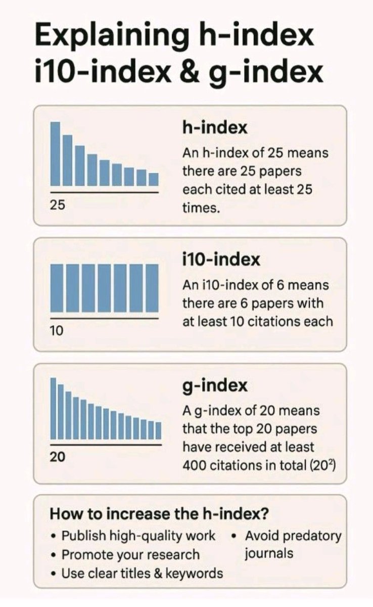 A quick reminder about h-index, i10-index &amp; g-index 
(for those who care about them).
