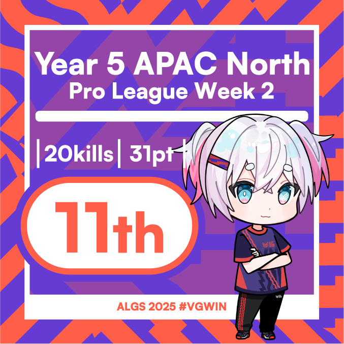 ◢◤ALGS Year5 結果◢◤
APACNorth ProLeague Week2【 A vs C 】
総合11位｜20Kills｜31Pt

次回VGが参戦する試合は、
5月1日 (金)から始まる「ALGS Open」です🔥

たくさんの応援、本当にありがとうございました！
試合内容をしっかり分析し、次に繋げていきます。