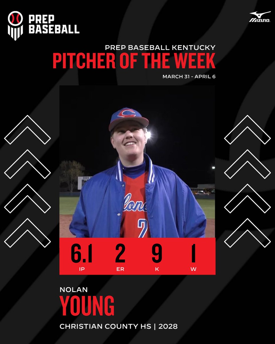 Prep Baseball Kentucky (@prepbaseballky) on Twitter photo ‼️ PITCHER OF THE WEEK ‼️
2028 RHP/OF Nolan Young
6.1 IP | 5 H | 2 ER | 9 K | 1 W
W over undefeated #6️⃣ South Warren
🔗 Recap >> loom.ly/_FCtA9o
#KYPOTW || 📸: <a href="/YourSportsEdge1/">YourSportsEdge.Com</a> || <a href="/CCHSBaseball270/">Christian County Baseball</a> ‼️ PITCHER OF THE WEEK ‼️
2028 RHP/OF Nolan Young
6.1 IP | 5 H | 2 ER | 9 K | 1 W
W over undefeated #6️⃣ South Warren
🔗 Recap >> loom.ly/_FCtA9o
#KYPOTW || 📸: <a href="/YourSportsEdge1/">YourSportsEdge.Com</a> || <a href="/CCHSBaseball270/">Christian County Baseball</a>