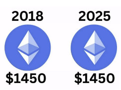 PONZİ ETHERYUM #ponzi #etherium