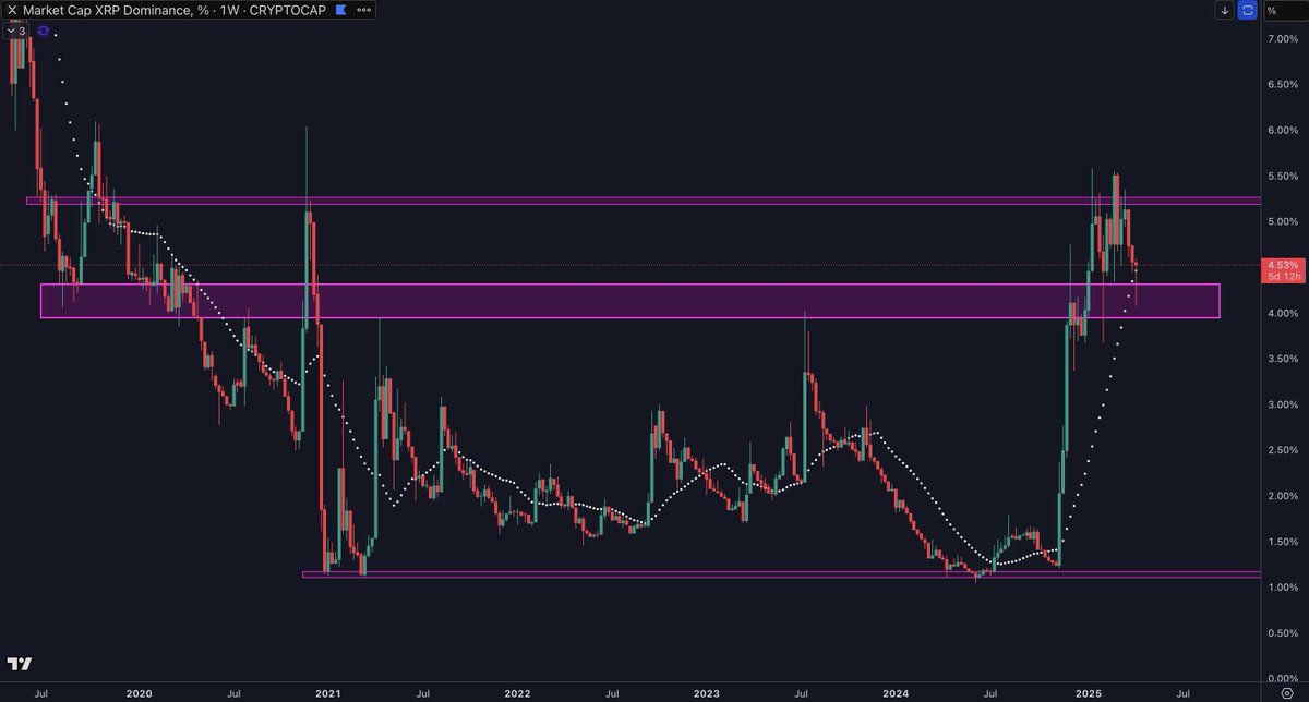 Cryptoes tweet media