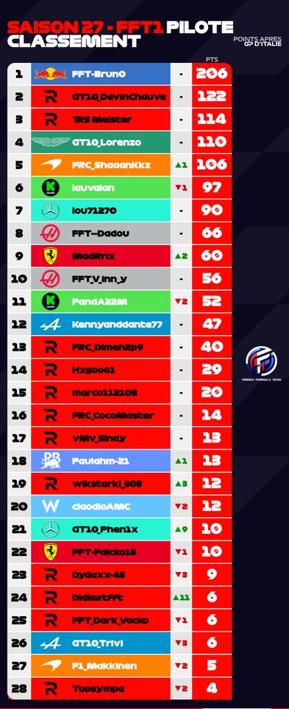 French Formula Team tweet media