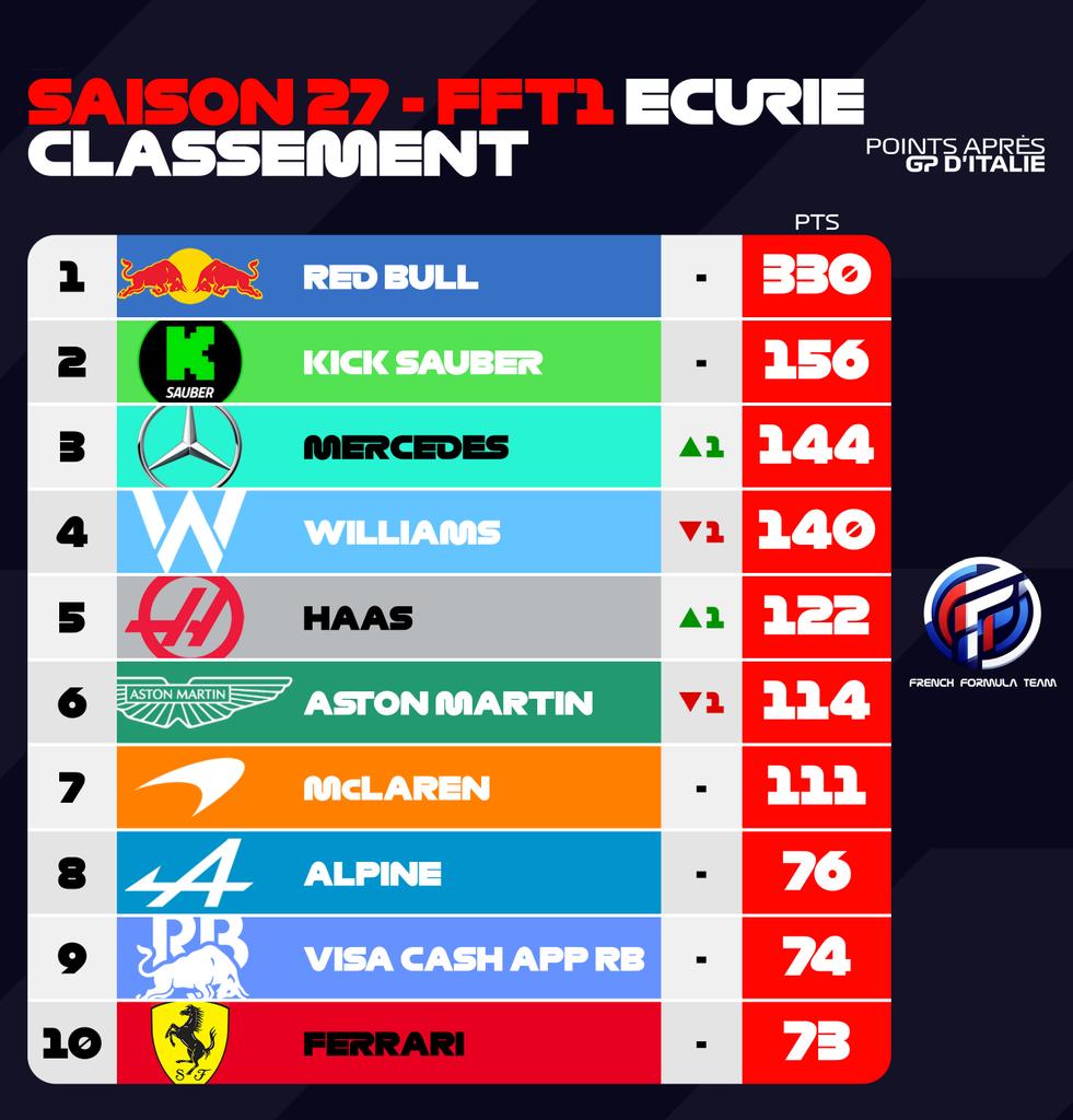 French Formula Team tweet media