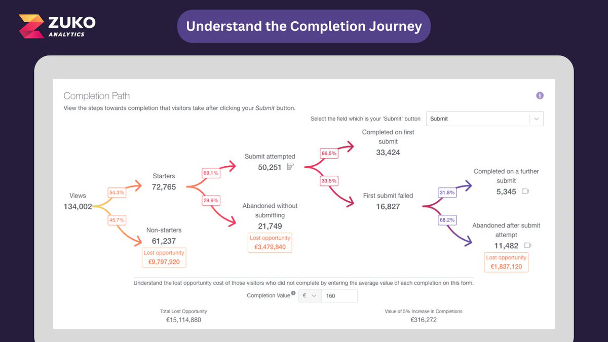 Convert.com tweet media