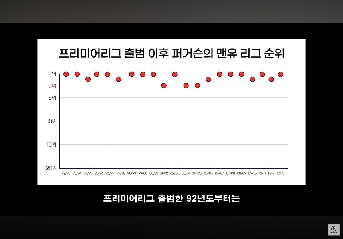 내가 퍼거슨을 좋아하는 이유