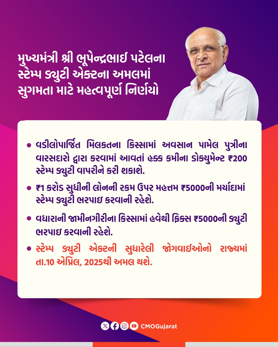 મુખ્યમંત્રી શ્રી ભૂપેન્દ્રભાઈ પટેલના દિશાદર્શનમાં રાજ્ય સરકારના મહેસૂલ વિભાગે ગુજરાત સ્ટેમ્પ અધિનિયમની ઘણી જોગવાઈઓમાં સુધારા-વધારા કર્યા છે. આ સુધારાઓમાં પ્રજાલક્ષી દરોનો ઘટાડો કરવા સાથે વહીવટી સરળતા અને સુગમતા વધારીને સ્ટેમ્પ ડ્યુટી એક્ટના અસરકારક અમલ માટેનો અભિગમ રાખવામાં આવ્યો