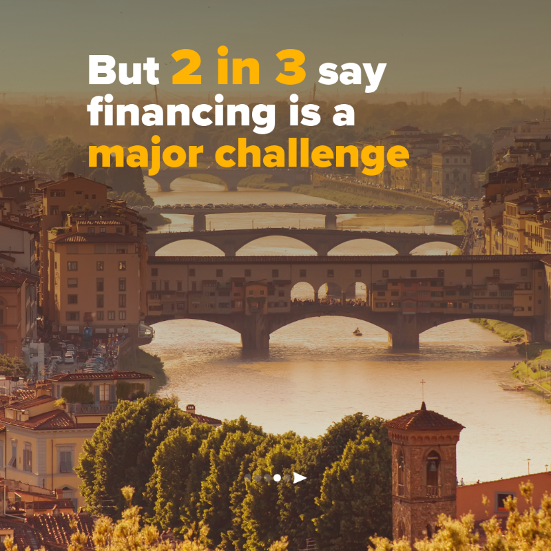 EIB's tweet photo. Europe’s cities are ready to invest in climate &amp; housing — but financing &amp; red tape stand in the way.

Our 2024–25 Municipalities Survey:
• Over 50% plan to boost climate &amp; social infrastructure
• 83% rely on EU grants
• 2 in 3 face funding challenges
➡️https://t.co/qvDxEIJCZm