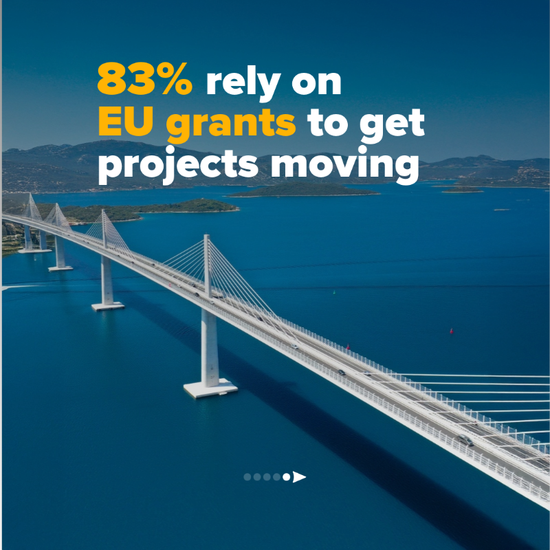 EIB's tweet photo. Europe’s cities are ready to invest in climate &amp; housing — but financing &amp; red tape stand in the way.

Our 2024–25 Municipalities Survey:
• Over 50% plan to boost climate &amp; social infrastructure
• 83% rely on EU grants
• 2 in 3 face funding challenges
➡️https://t.co/qvDxEIJCZm
