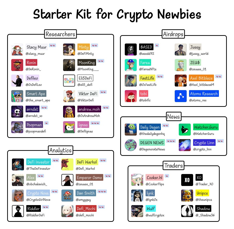 Are you a beginner in crypto &amp; don't know how to start?

First of all, you need to follow smart influencers

Explore the Starter Kit for Crypto Newbies now🧵👇