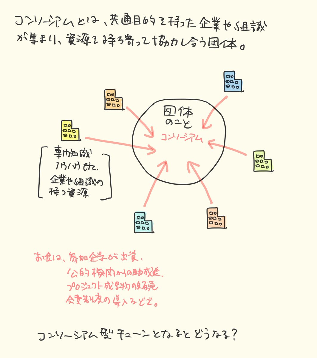 東大ブロックチェーン公開講座