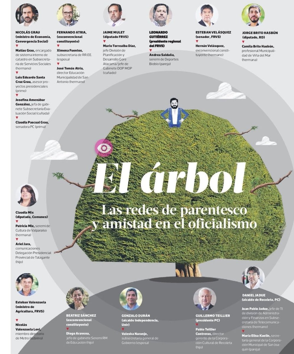 valwood's tweet photo. @GabrielBoric "Alto nivel" 🤡 Estás pedido P
#AllendeGate https://t.co/R4xwQR0nZn