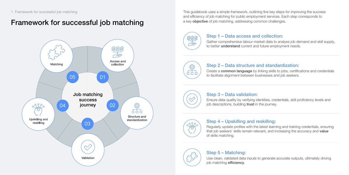 The Digital Health Society (@thedhsociety) on Twitter photo How can professionals adapt to the rapidly changing job market?
The <a href="/wef/">World Economic Forum</a> article outlines key strategies to align skills with evolving roles—critical for healthcare and digital health.
Read more: weforum.org/stories/2025/0… How can professionals adapt to the rapidly changing job market?
The <a href="/wef/">World Economic Forum</a> article outlines key strategies to align skills with evolving roles—critical for healthcare and digital health.
Read more: weforum.org/stories/2025/0…